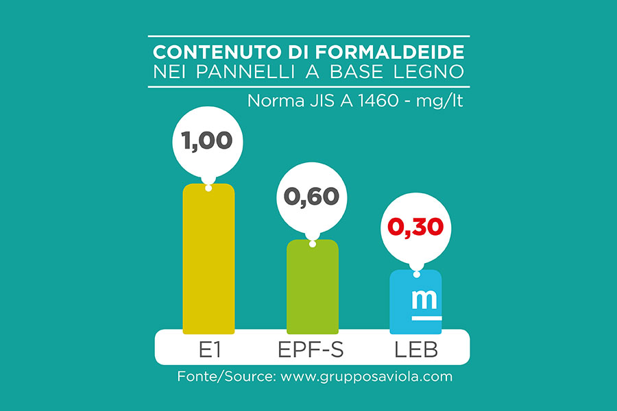 Cameretta bella e robusta: sicurezza Moretti Compact