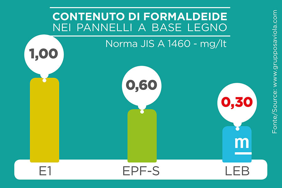 Camerette per bambini: dati sulla produzione sostenibile di Moretti Compact