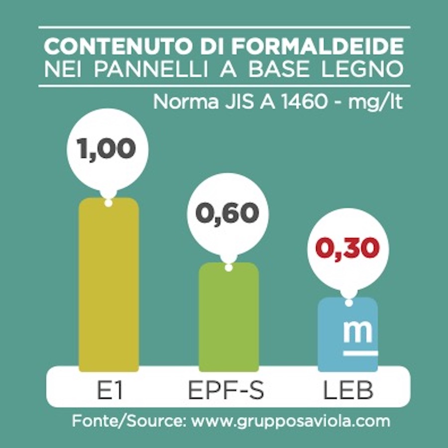 pannello-ecologico-leb-dati-gruppo-saviola